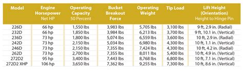 cat skid steer fuel capacity|cat skid steer size chart.